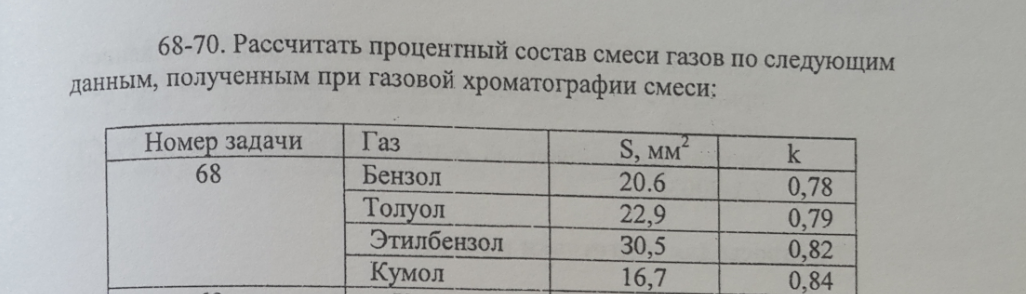 Вычислить процентный состав. Расчёт процентного состава смеси. процентный состав. формула расчета процентного состава студня химия. процентный состав студня формула.